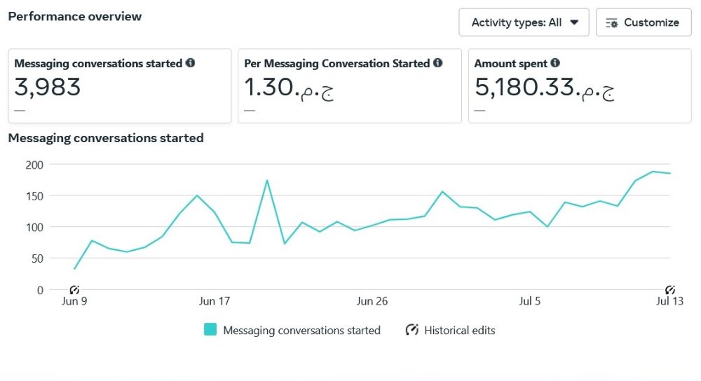 Messaging conversations by DigitalSquad